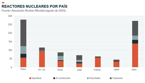 Todo Sobre El Uranio Global X Colombia