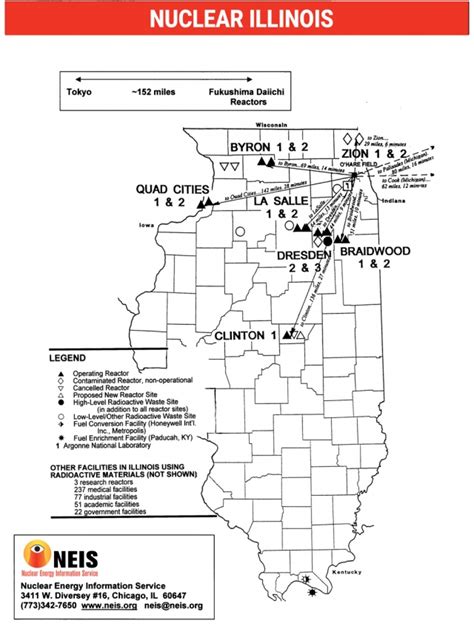 Nuclear Illinois – NEIS