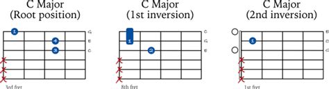 How To Practice Major Triads On Guitar Jg Music Lessons