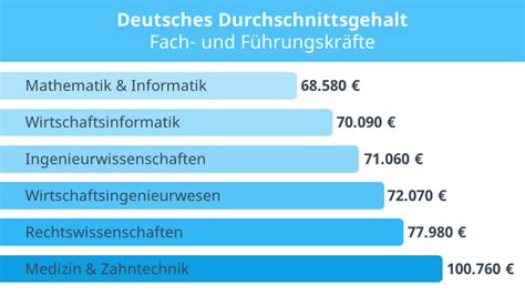 Durchschnittsgehalt Deutschland So Hoch Ist Es Mit Video