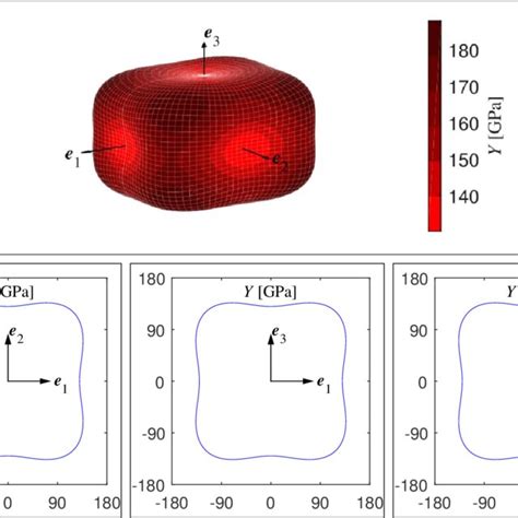 Spherical Coordinates And Normal Vectors In The Euclidian Space E 3 And