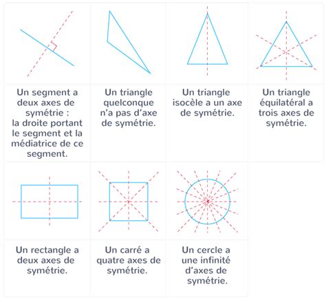 La symétrie axiale 6e Cours Mathématiques Kartable