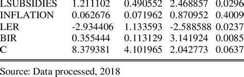 Long Term Balance Bounds Test Results Variable Coefficient Std Error