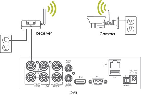 Lorex Poe Camera Wiring Diagram Wiring Diagram