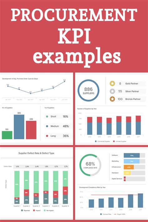 Procurement Kpi Examples Kpi Business Procurement Management