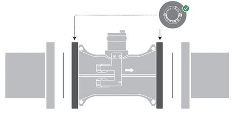 Kamstrup flowIQ 4200 US Smart Water Meters Installation Guide