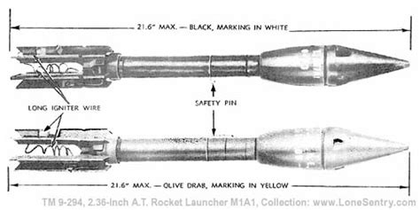 VII. Ammunition | TM 9-294: 2.36-inch A.T. Rocket Launcher M1A1 ...