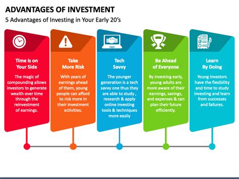 Advantages Of Investment PowerPoint And Google Slides Template PPT Slides