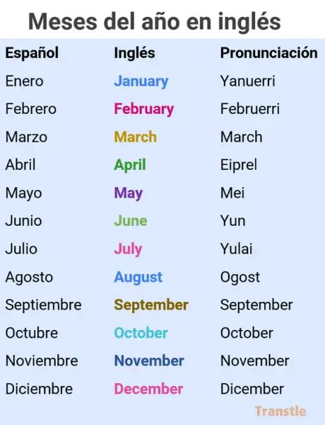 Meses Del A O En Ingl S Lista Pronunciaci N Y Ejemplos