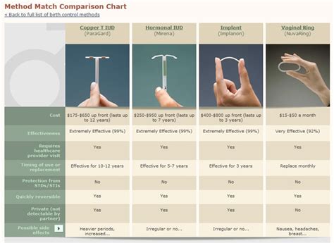 Что Лучше Мирена Или Импланон – Telegraph