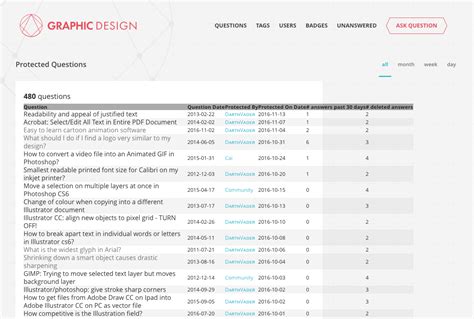 Moderator tools design issues and inconsistencies - Graphic Design Meta ...