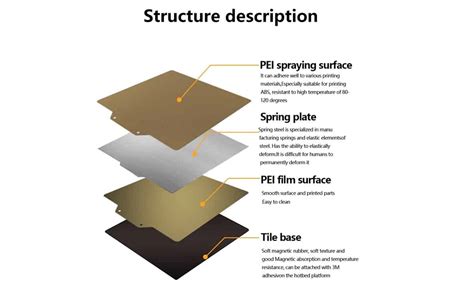 Double Sided Textured PEI Spring Steel Sheet