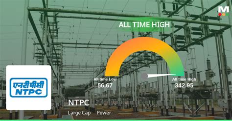 NTPC S Stock Reaches All Time High Showcasing Strong Performance And