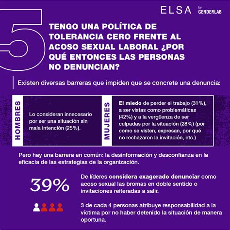 Genderlab On Twitter 6 ¿hay Personas Más Expuestas Al Acoso Sexual