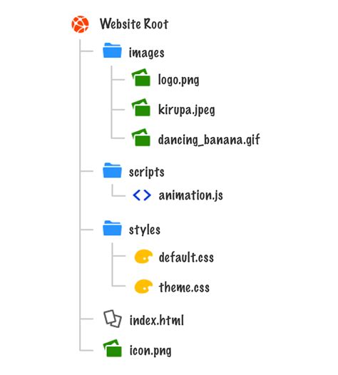 File Paths On The Web