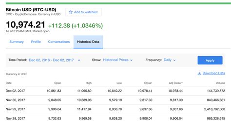 Cryptocurrency Excel Spreadsheet Regarding Build A Portfolio Of