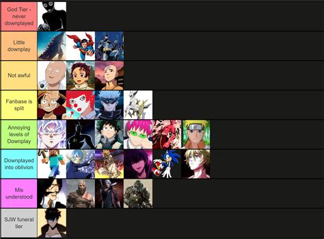 The Only Right Tier List Based On How Downplayed Characters Are R