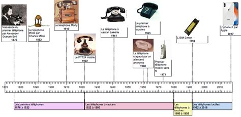 Version Imprimable Histoire G Ographie