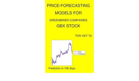 Gbx Stock Prediction Clearance Cpshouston Net