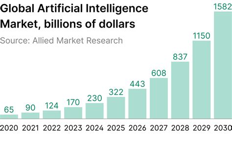 Openai Pre Ipo Dizraptor