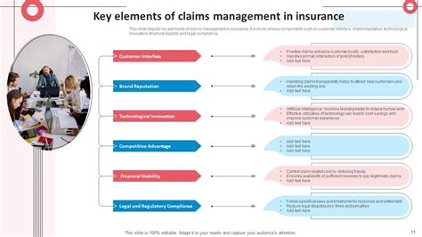 Claims Management Powerpoint Ppt Template Bundles