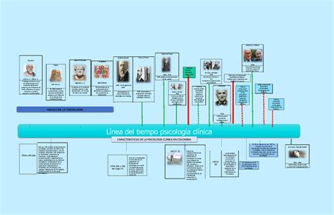 Linea De Tiempo Historia De La Psicologia Clinica Psicologia Clinica Images