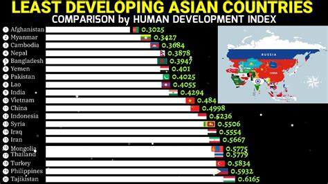 Least Developed Asian Countries 1990 2021 YouTube