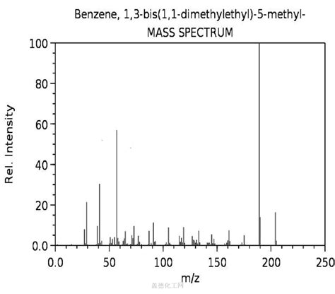 Benzene Bis Dimethylethyl Methyl Wiki