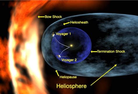 Voyager 2 Enters Interstellar Space 40 Years After Launch Newsclick