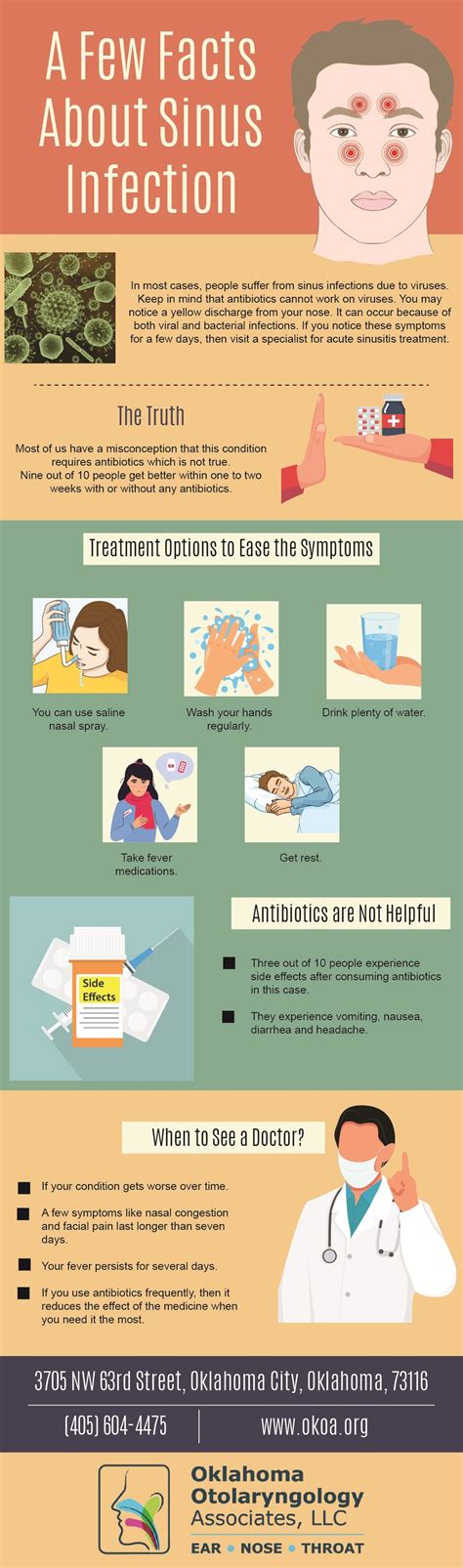 A Few Facts Of Sinus Infection