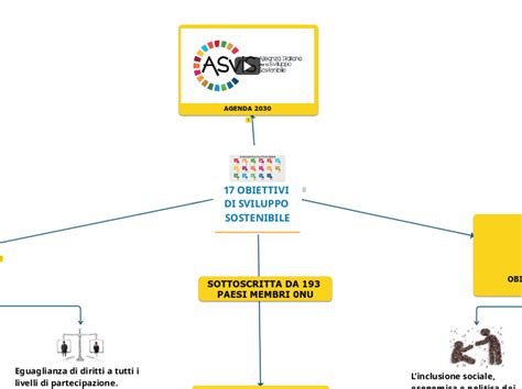 Obiettivi Di Sviluppo Sostenibile Mind Map