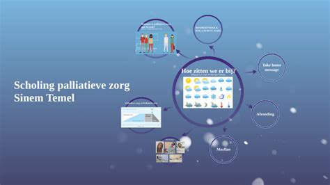 Scholing Palliatieve Zorg Stervensfase By Sinem Temel On Prezi