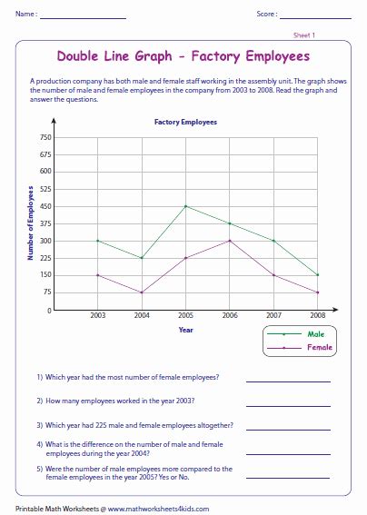 Double Line Graph Worksheets Elegant Line Graph Worksheets – Simple ...