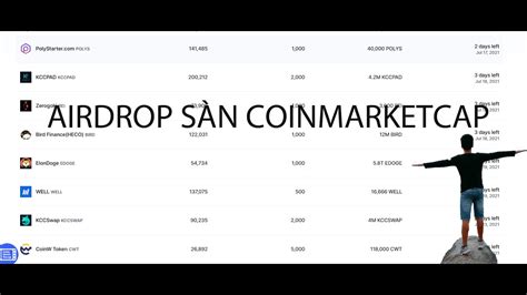 Hướng dẫn tham gia airdrop nhận EDOGE WELL trên sàn coinmarketcap