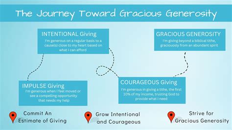 The Path To Gracious Generosity