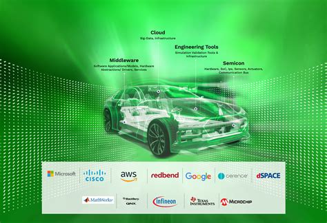 Software Defined Vehicle KPIT