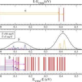 Color Online Calculated Intraband Transitions For Inas Ncs With R