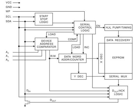 At C Two Wire Serial Eeprom Pinout Interfacing With Arduino