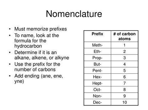 Rules For Naming Hydrocarbons