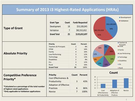 priority powerpoint    id