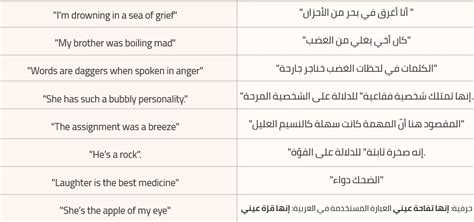 كيف استخدم التعابير المجازية Figures Of Speech