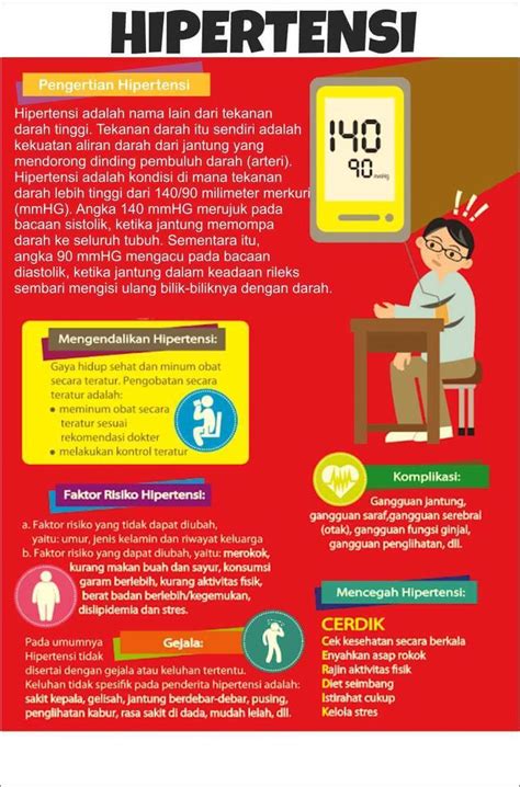 Poster Hipertensi Untuk Penyuluhan Kesehatan Mirror Advertising