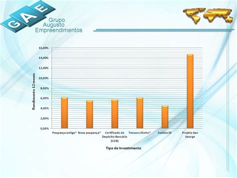 Investir No Mercado Imobili Rio Ppt Carregar