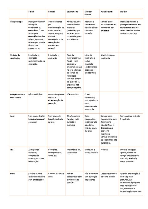 Pontos De Ausculta Pulmonar 1