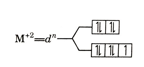 D Vbt Cft Hybridisation From Grb Chemistry Chapter 7 Coordination Compounds For Class 12