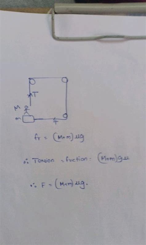 A Board Of Mass M Is Placed On The Floor And A Of Mass Mis Standing On