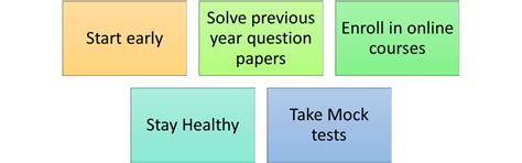 Competitive Exams Preparation Strategy for 2024 - ixambee