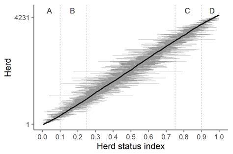 Animals Free Full Text Development Of A Benchmarking Tool For Dairy