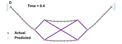 Learning Rigid Body Dynamics With Lagrangian Graph Neural Network Deepai