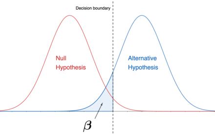 Beta Distribution Definition Examples Lesson